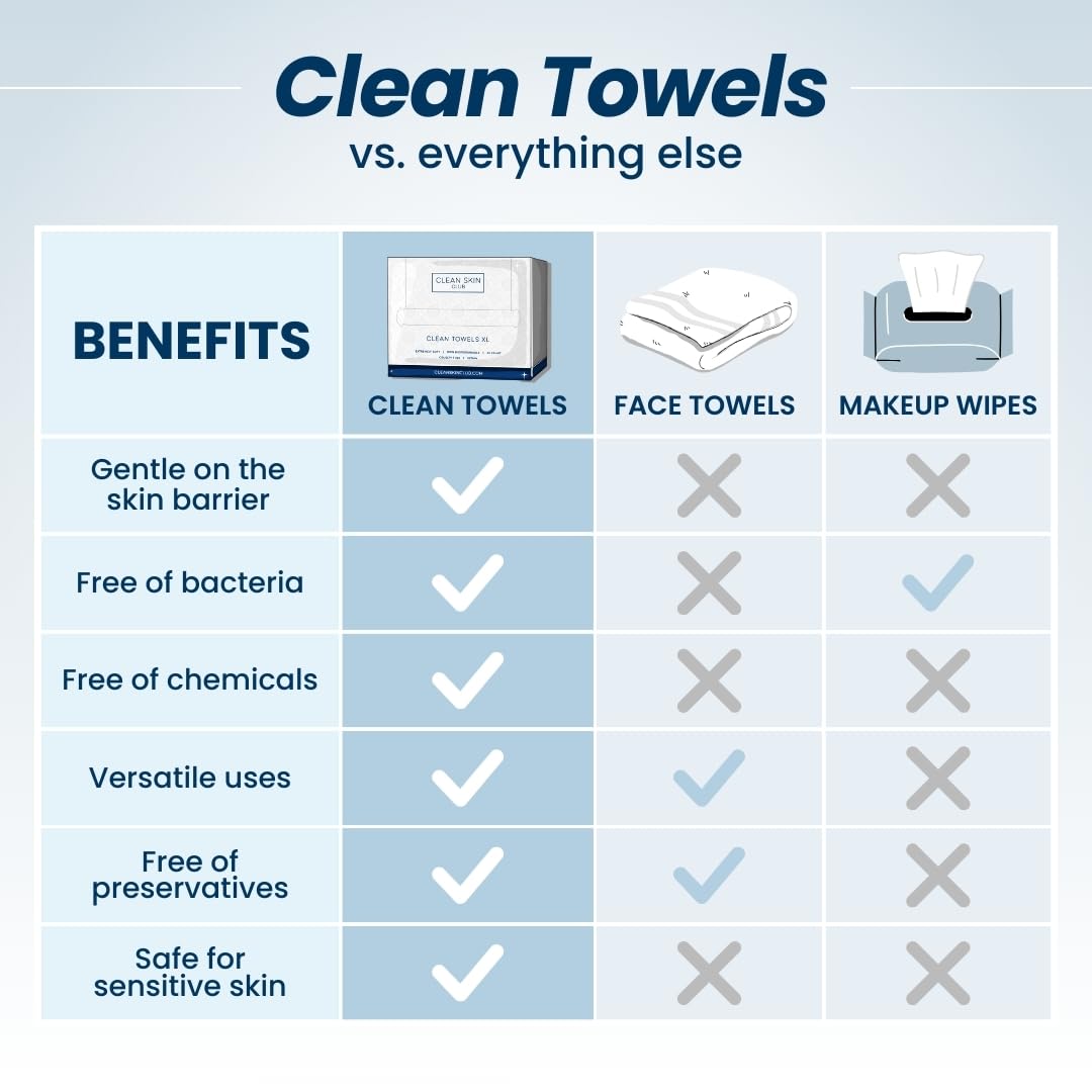 Clean Towels XL