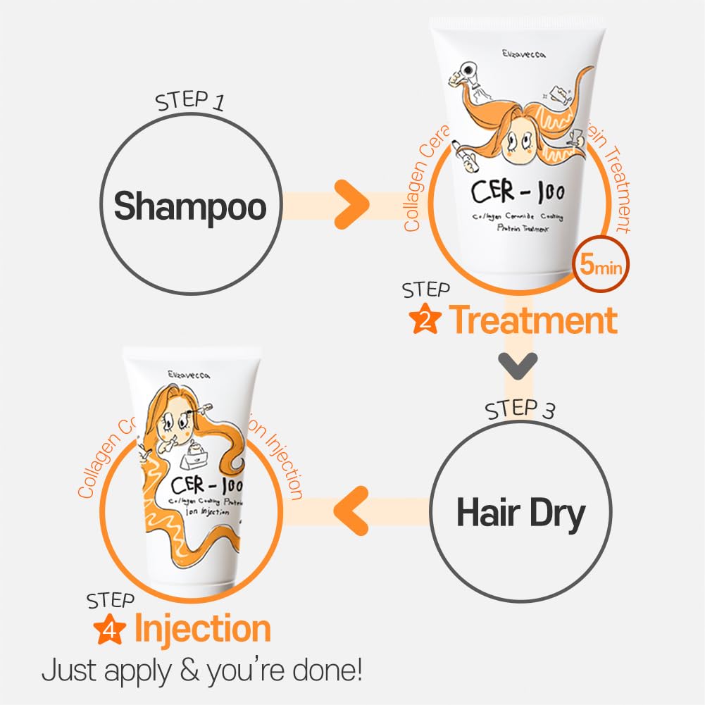 Milky Piggy CER-100 Collagen Ceramide Coating Protein Treatment