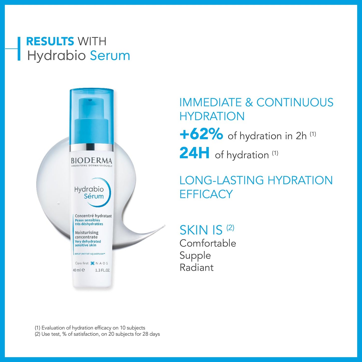Hydrabio Serum