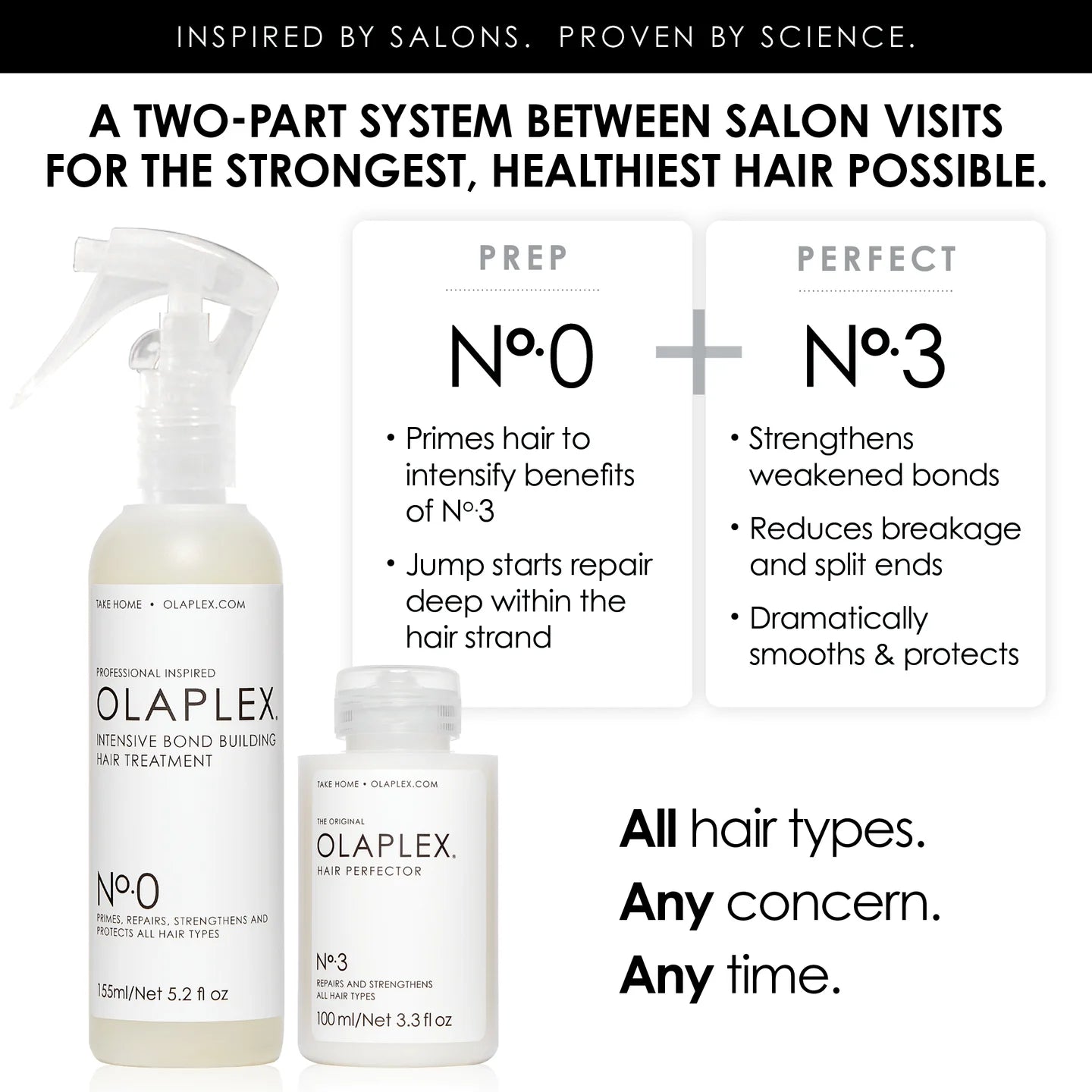 No. 0 Intensive Bond Building Hair Treatment